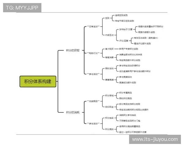 赛事平台推出会员积分体系，增加用户黏性