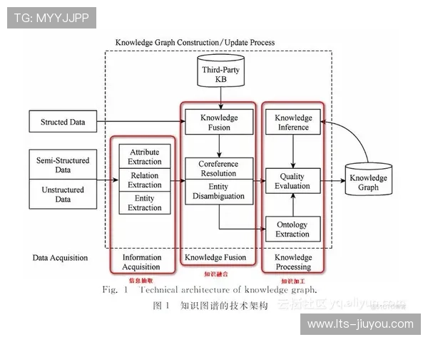 自然语言处理解析反馈信息 加速体验迭代周期